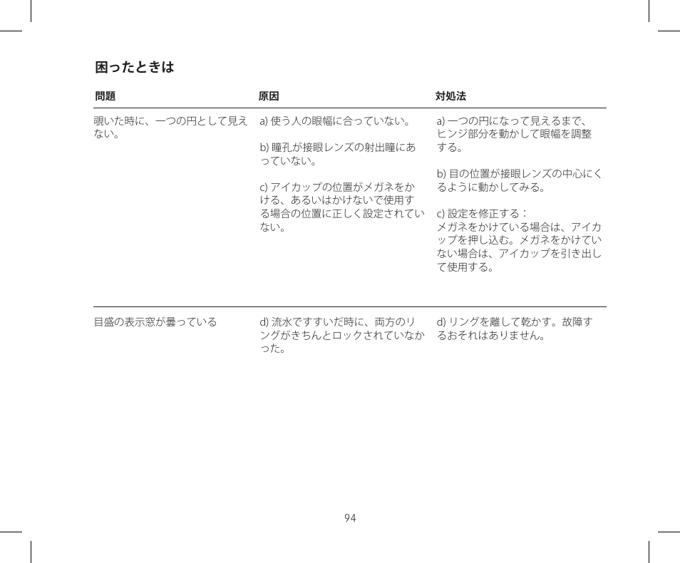困ったときは | LEICA 10x42 Trinovid HD Binoculars User Manual | Page 96 / 114