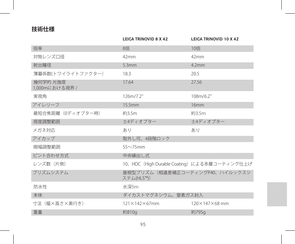 技術仕様 | LEICA 10x42 Trinovid HD Binoculars User Manual | Page 97 / 114