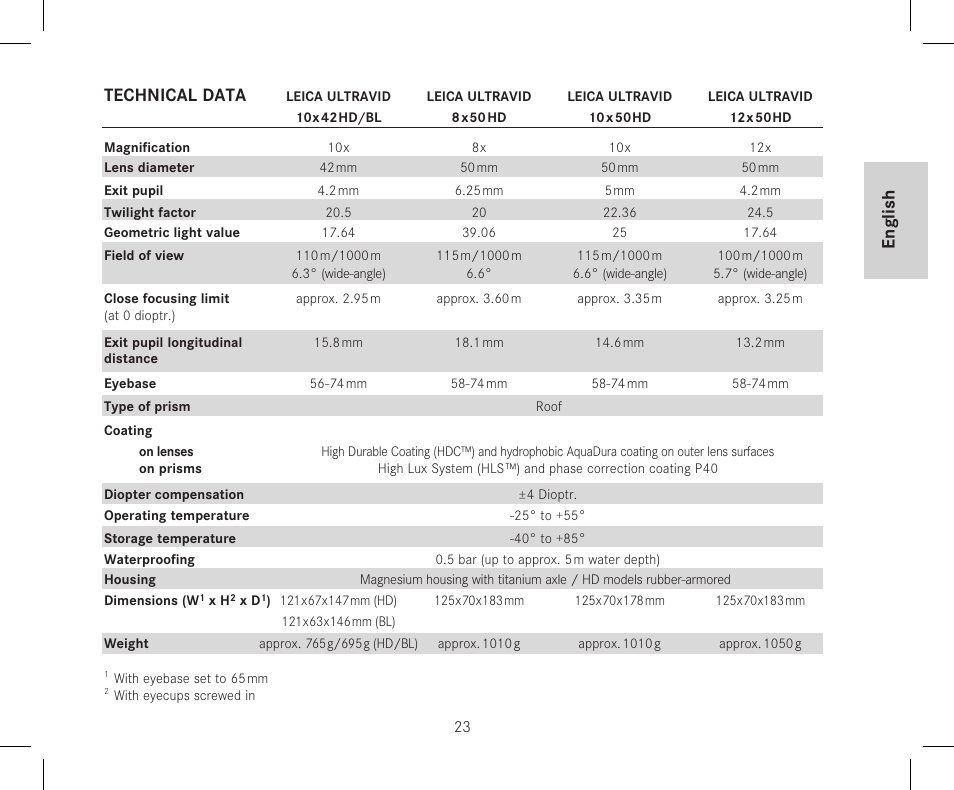 English technical data | LEICA 12x50 Ultravid HD-Plus Binoculars User Manual | Page 25 / 74