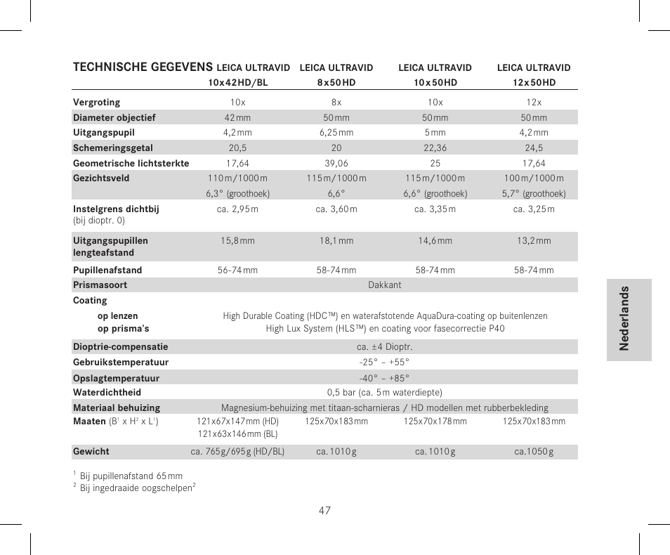 Nederlands technische gegevens | LEICA 12x50 Ultravid HD-Plus Binoculars User Manual | Page 49 / 74