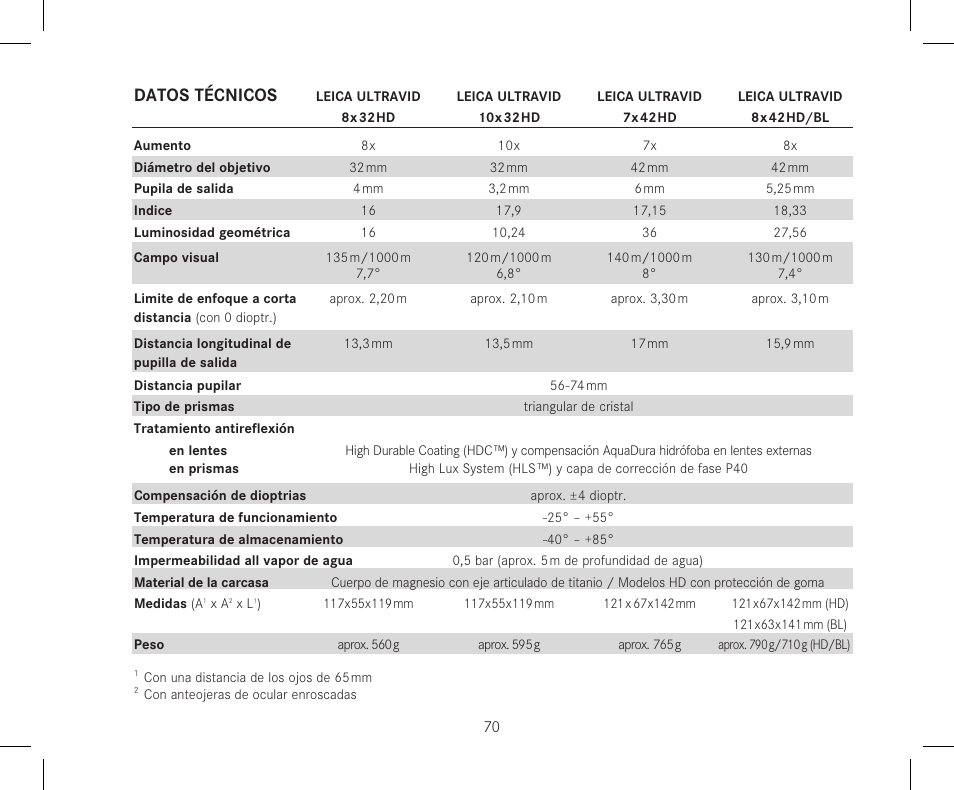 Datos técnicos | LEICA 12x50 Ultravid HD-Plus Binoculars User Manual | Page 72 / 74