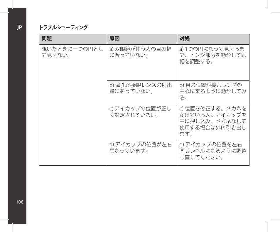 LEICA 10x32 Trinovid HD Binoculars User Manual | Page 110 / 115