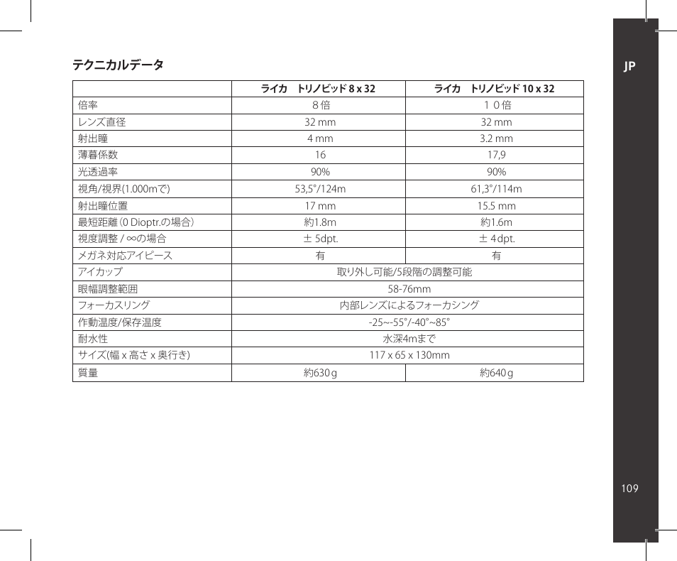 テクニカルデータ | LEICA 10x32 Trinovid HD Binoculars User Manual | Page 111 / 115