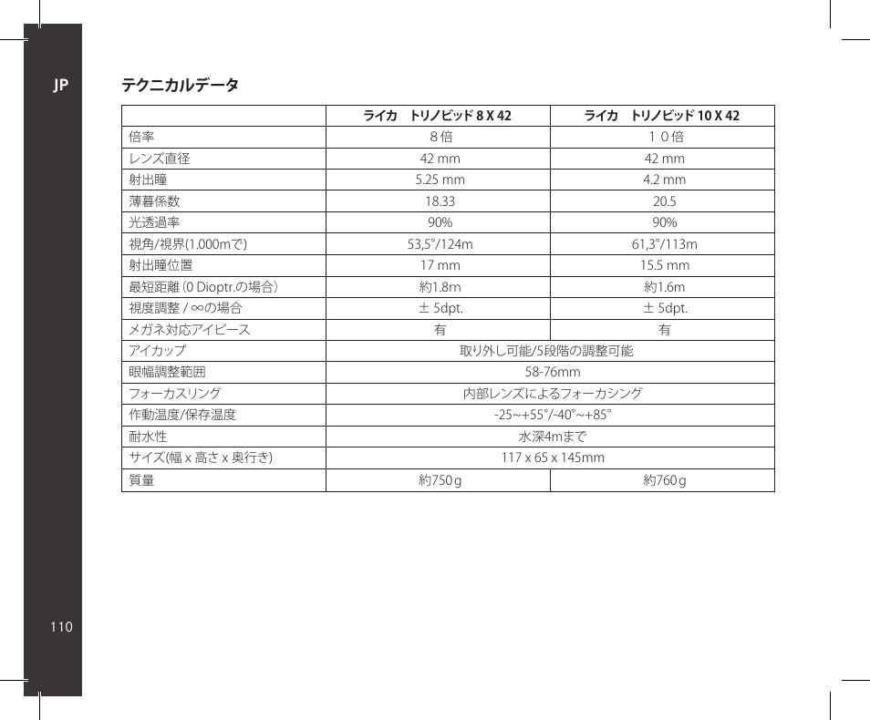 テクニカルデータ | LEICA 10x32 Trinovid HD Binoculars User Manual | Page 112 / 115