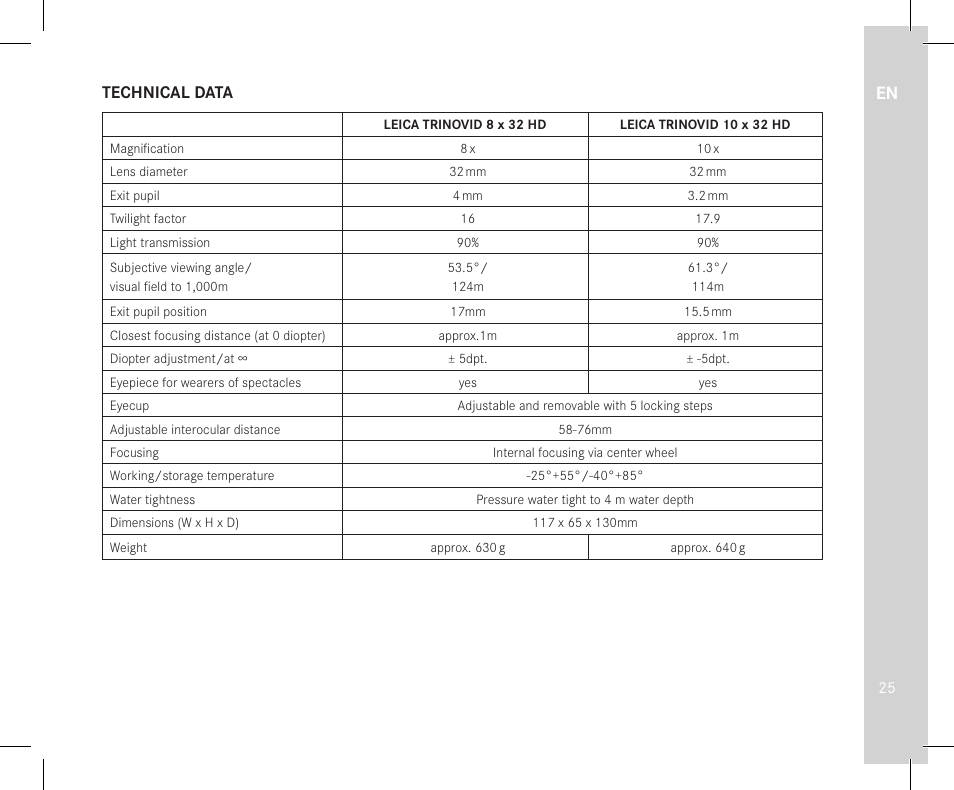 Technical data | LEICA 10x32 Trinovid HD Binoculars User Manual | Page 27 / 115