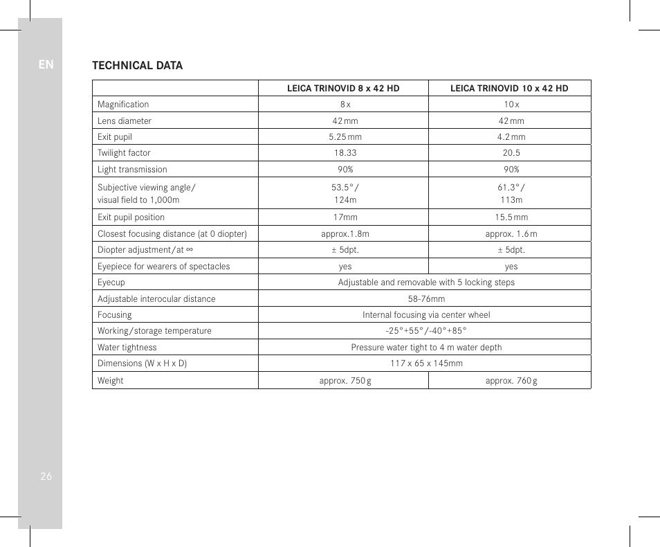 Technical data | LEICA 10x32 Trinovid HD Binoculars User Manual | Page 28 / 115