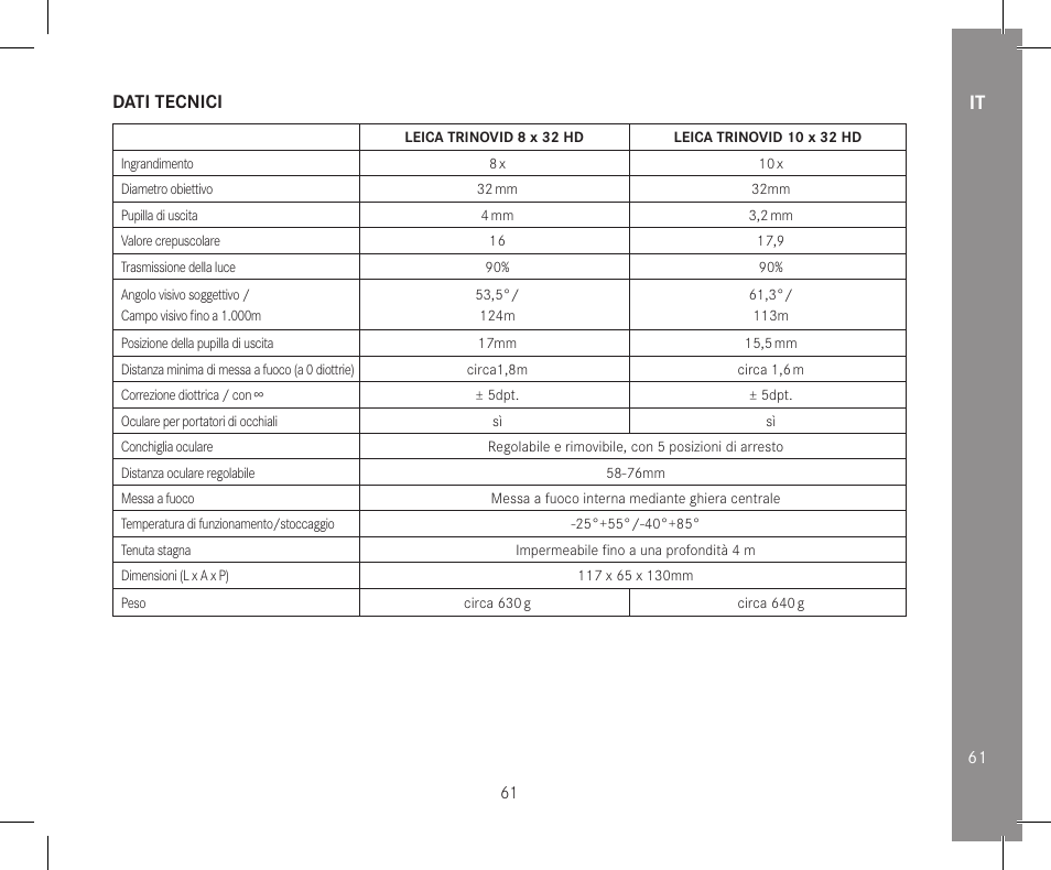 Dati tecnici | LEICA 10x32 Trinovid HD Binoculars User Manual | Page 63 / 115