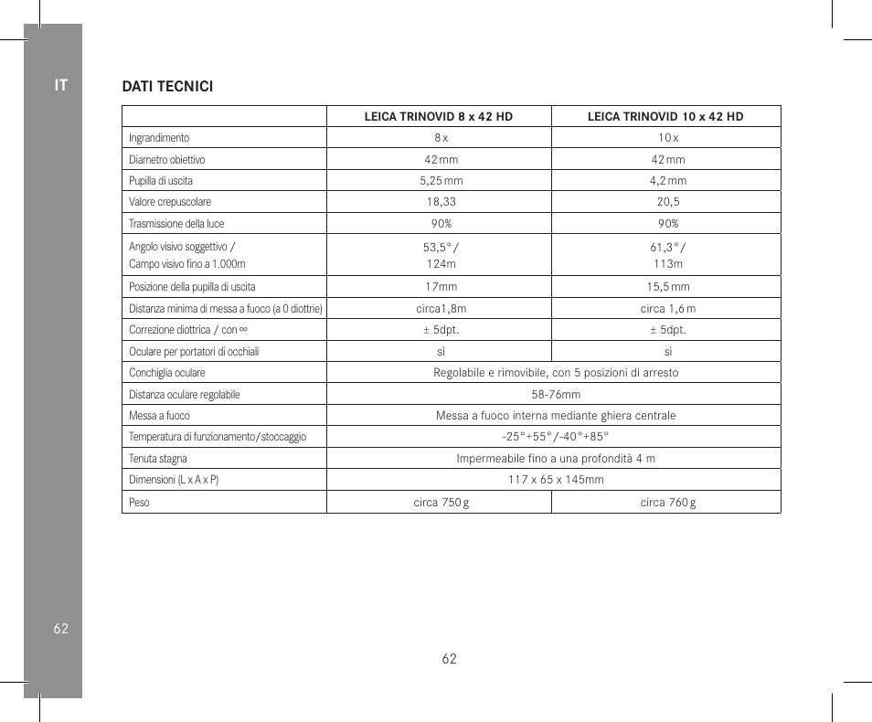 Dati tecnici | LEICA 10x32 Trinovid HD Binoculars User Manual | Page 64 / 115