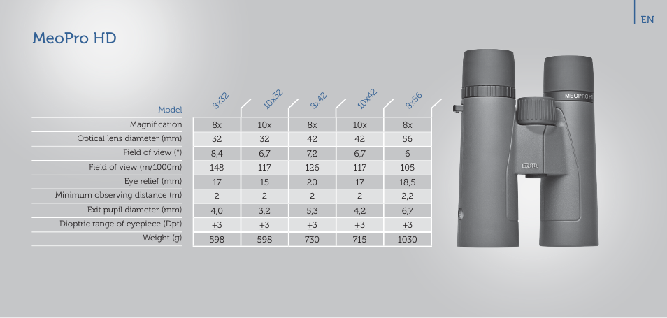 Meopro hd | Meopta 8x56 MeoPro HD Binoculars User Manual | Page 14 / 45