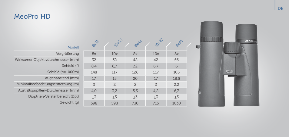 Meopro hd | Meopta 8x56 MeoPro HD Binoculars User Manual | Page 19 / 45