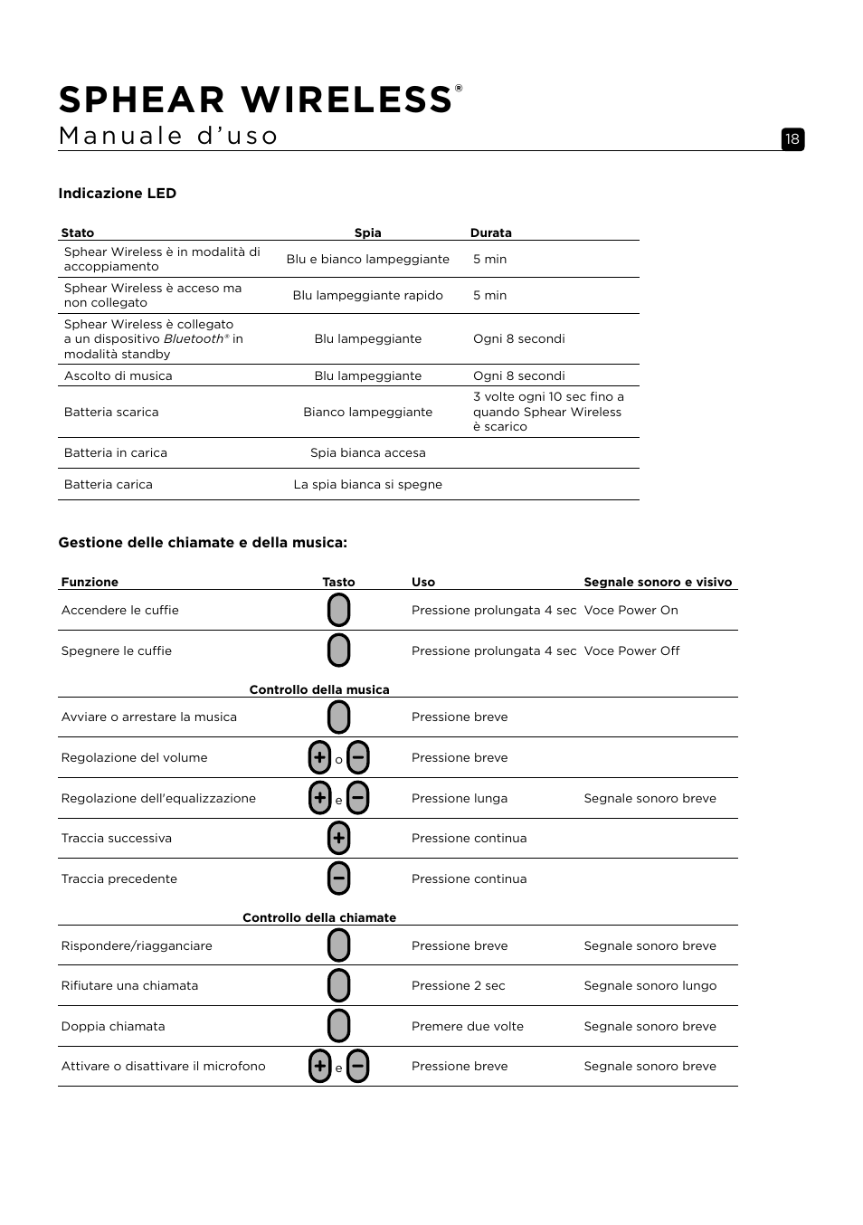 Sphear wireless | Focal Sphear Wireless In-Ear Headphones (Olive) User Manual | Page 18 / 48