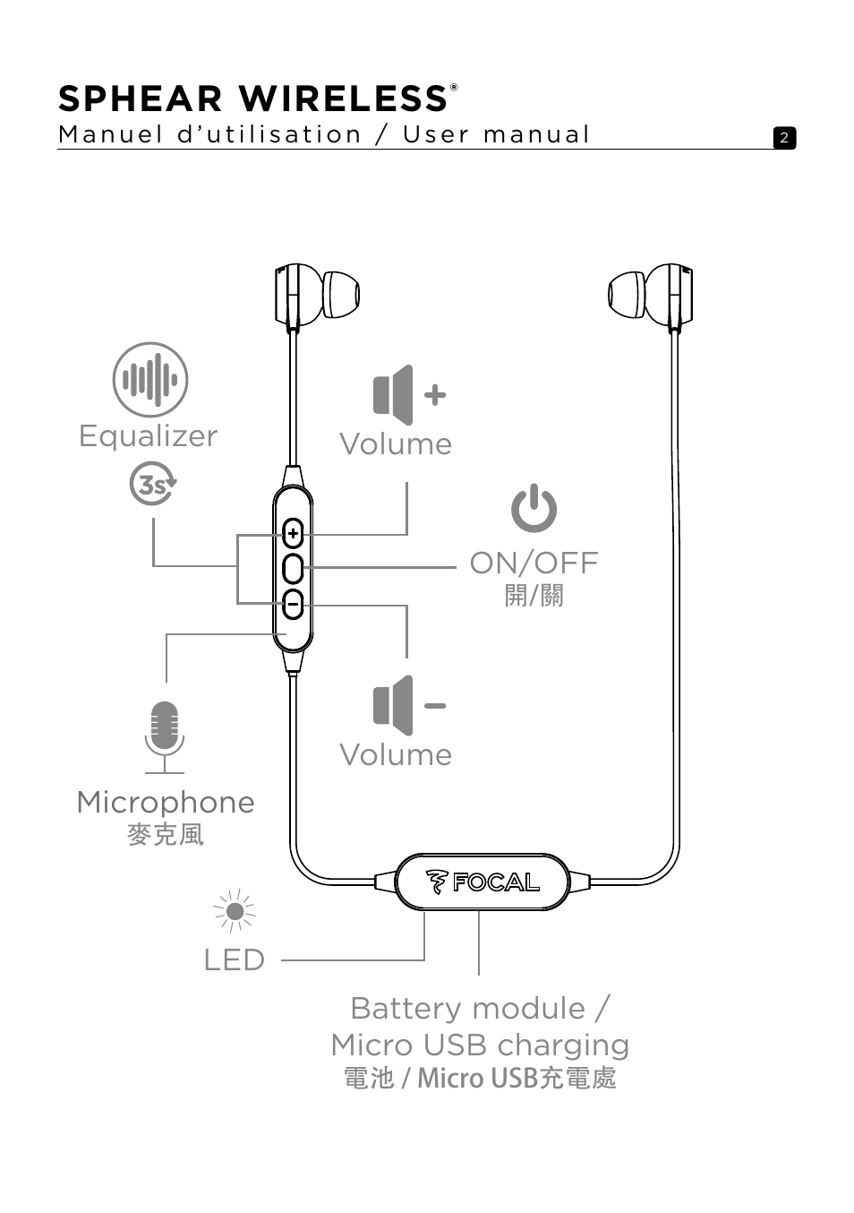 Sphear wireless | Focal Sphear Wireless In-Ear Headphones (Olive) User Manual | Page 2 / 48
