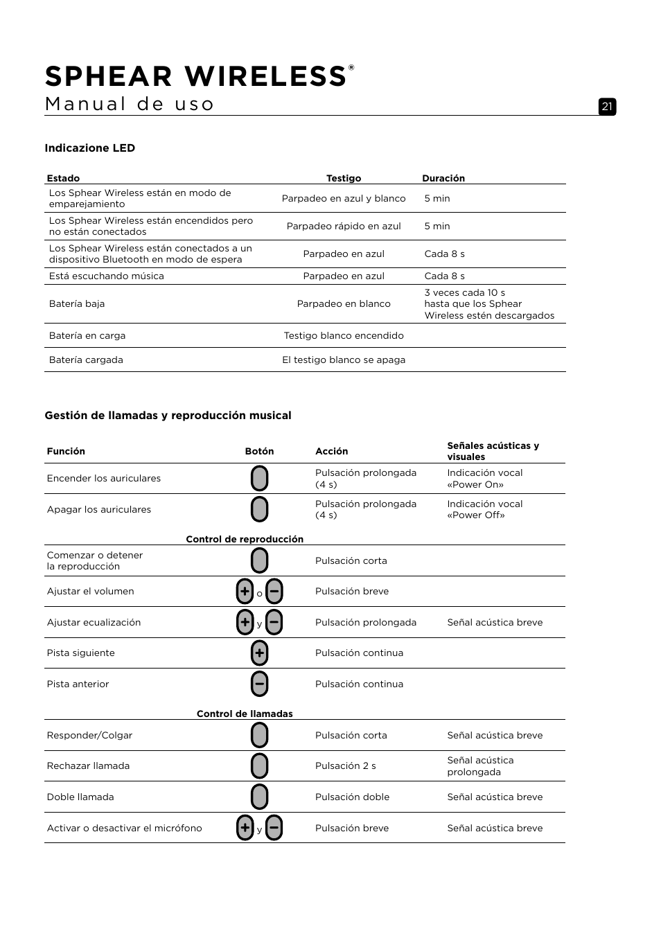 Sphear wireless | Focal Sphear Wireless In-Ear Headphones (Olive) User Manual | Page 21 / 48