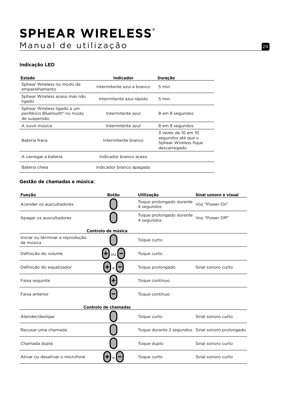 Sphear wireless | Focal Sphear Wireless In-Ear Headphones (Olive) User Manual | Page 24 / 48