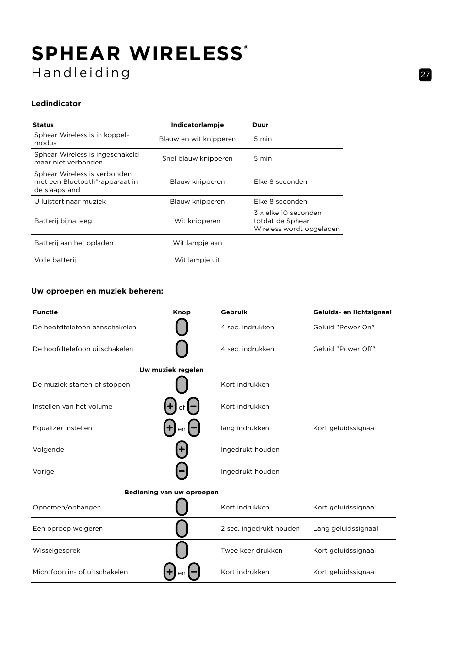 Sphear wireless | Focal Sphear Wireless In-Ear Headphones (Olive) User Manual | Page 27 / 48