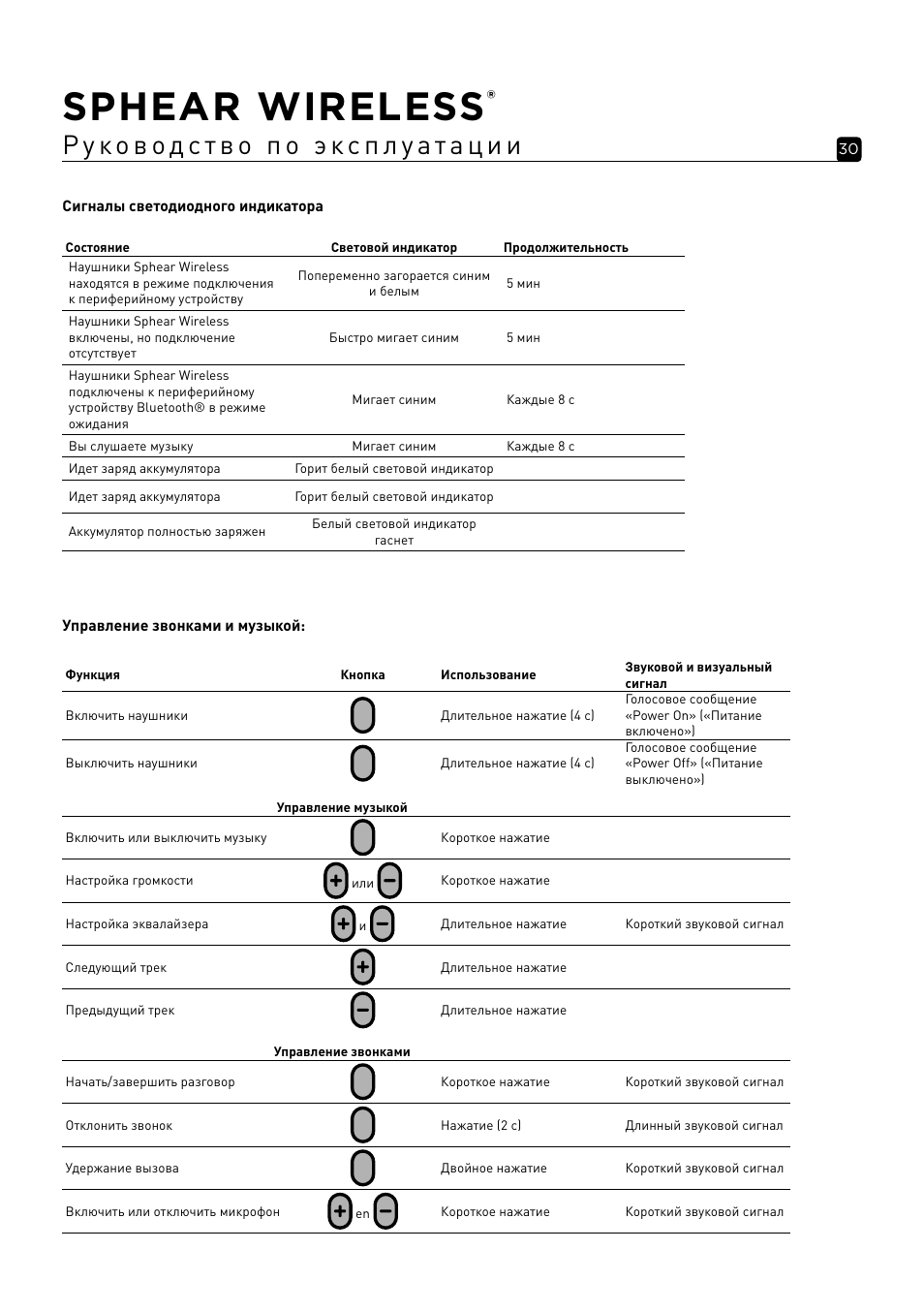 Sphear wireless | Focal Sphear Wireless In-Ear Headphones (Olive) User Manual | Page 30 / 48