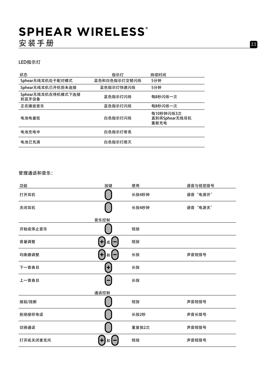 Sphear wireless, 安 装 手 册 | Focal Sphear Wireless In-Ear Headphones (Olive) User Manual | Page 33 / 48
