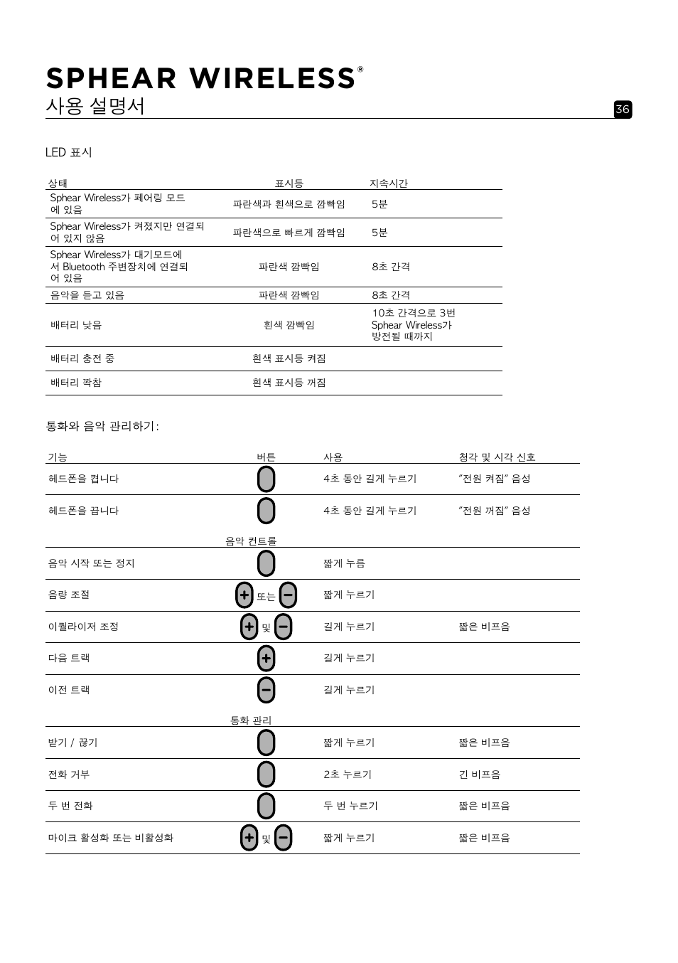 Sphear wireless, 사용 설명서 | Focal Sphear Wireless In-Ear Headphones (Olive) User Manual | Page 36 / 48