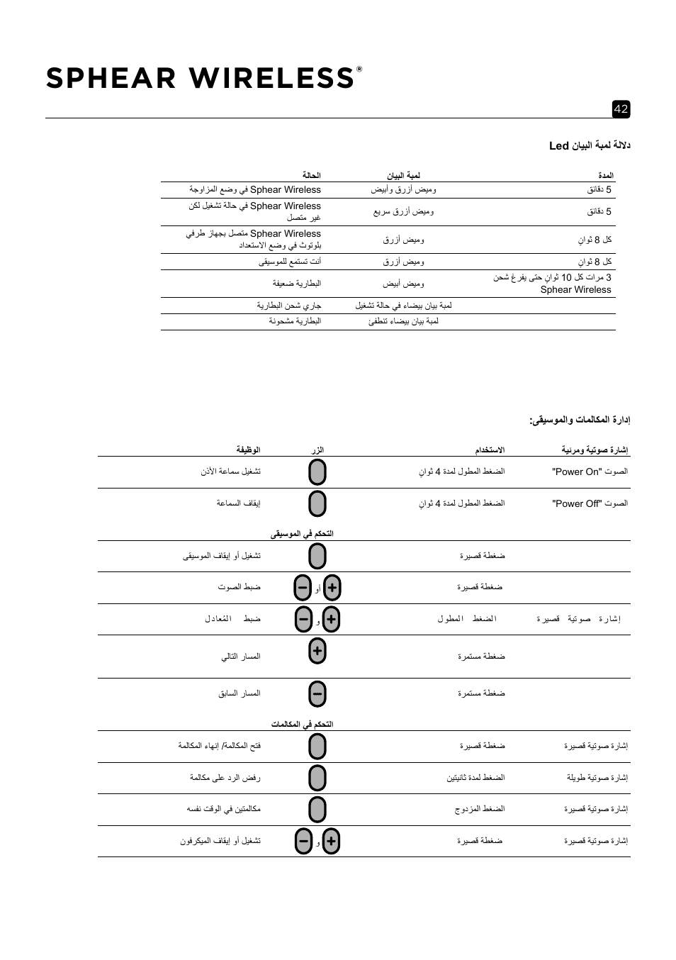 Sphear wireless | Focal Sphear Wireless In-Ear Headphones (Olive) User Manual | Page 42 / 48