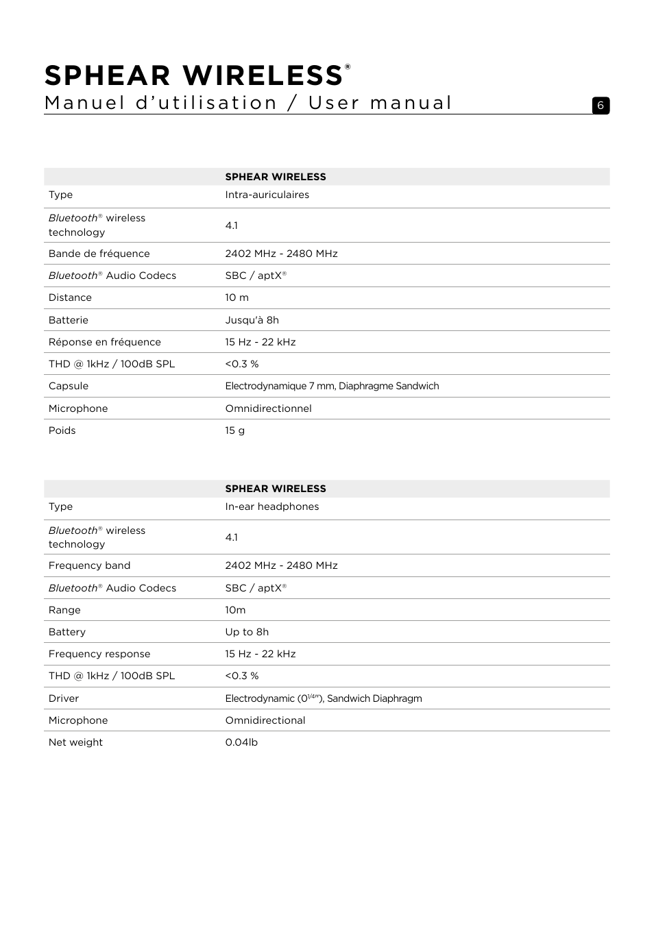 Sphear wireless | Focal Sphear Wireless In-Ear Headphones (Olive) User Manual | Page 6 / 48