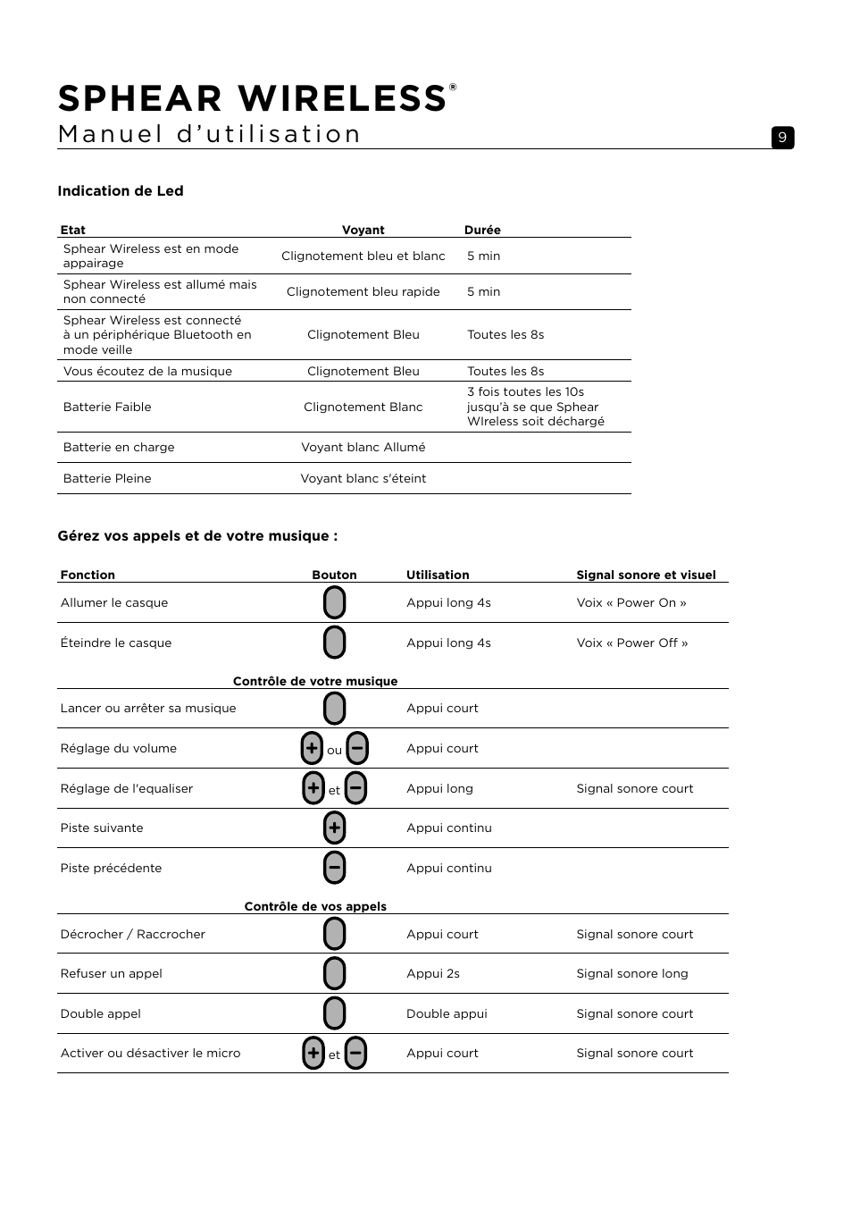 Sphear wireless | Focal Sphear Wireless In-Ear Headphones (Olive) User Manual | Page 9 / 48