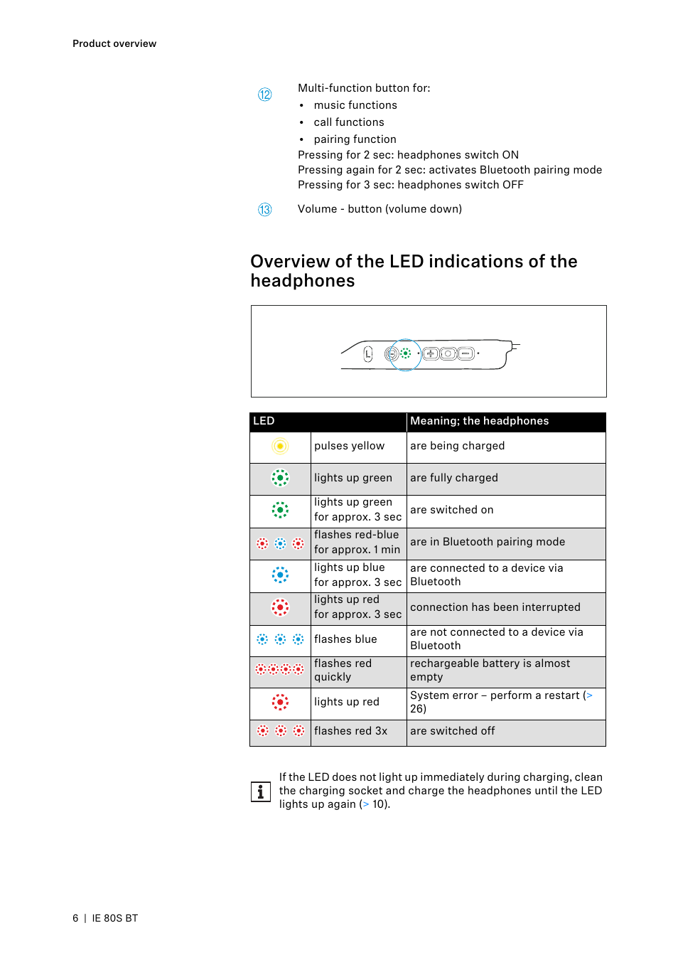 Overview of the led indications of the headphones | Sennheiser IE 80S BT Wireless Neckband In-Ear Headphones User Manual | Page 6 / 29
