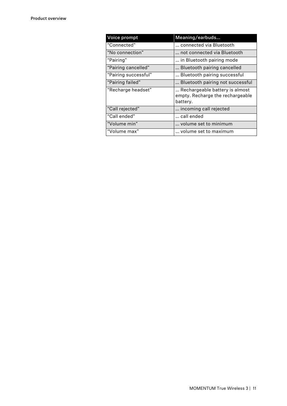 Sennheiser MOMENTUM True Wireless 3 Noise-Canceling In-Ear Headphones (Graphite) User Manual | Page 11 / 46