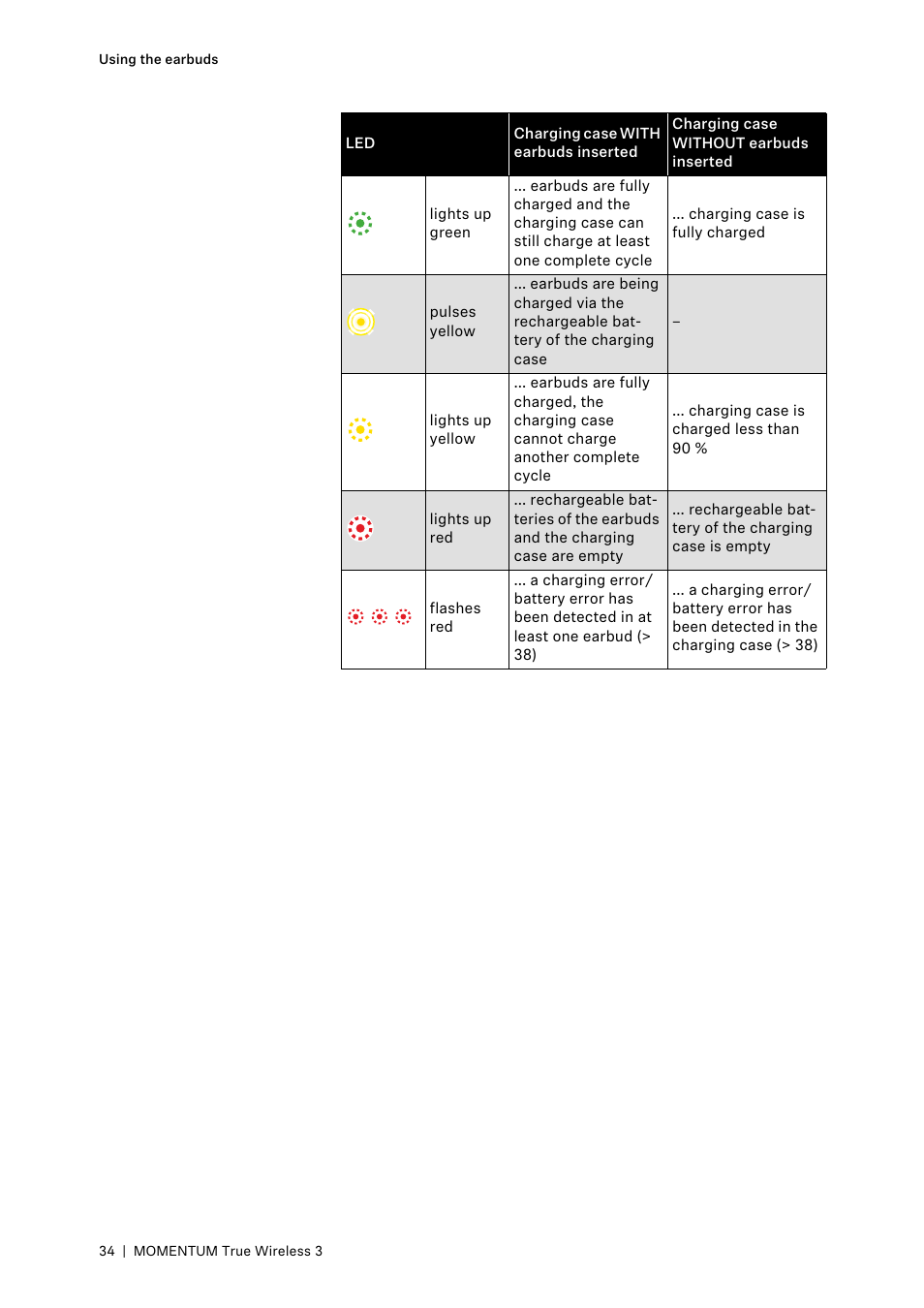 Sennheiser MOMENTUM True Wireless 3 Noise-Canceling In-Ear Headphones (Graphite) User Manual | Page 34 / 46