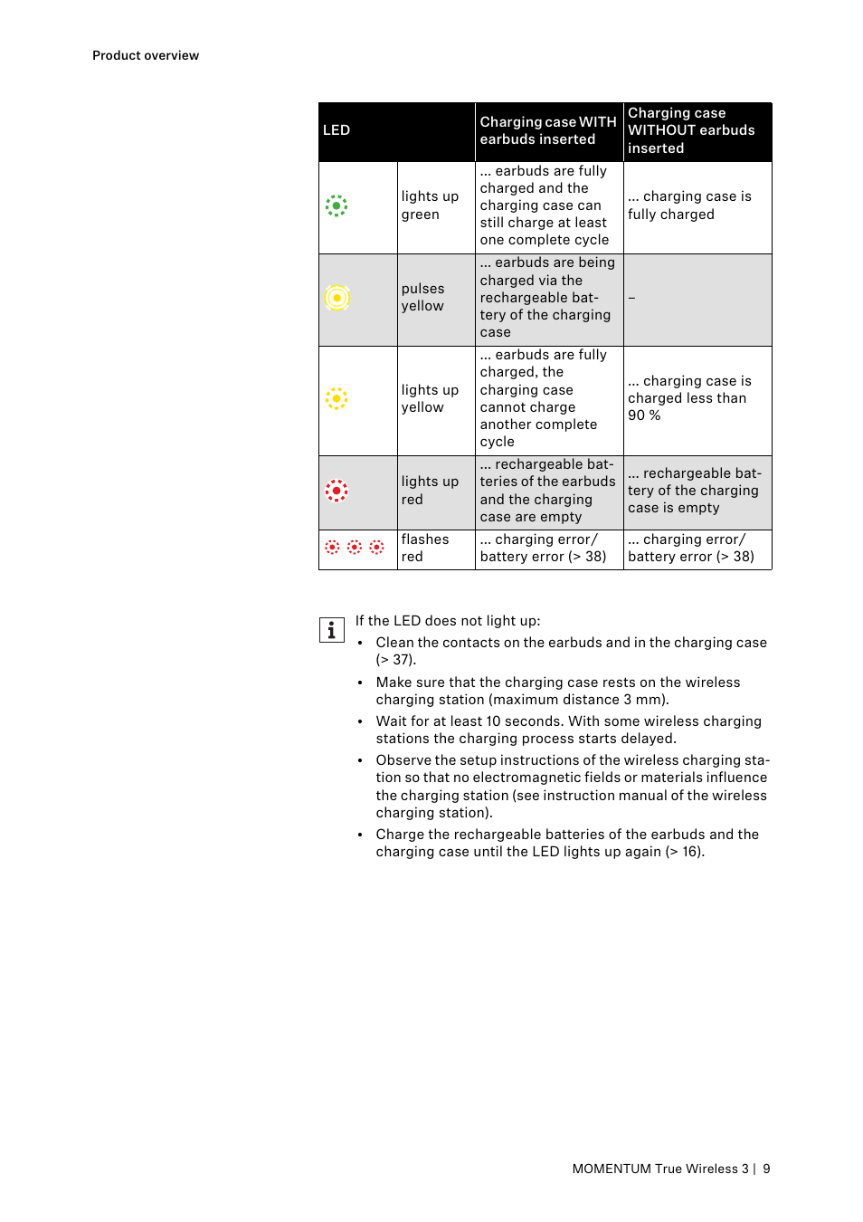 Sennheiser MOMENTUM True Wireless 3 Noise-Canceling In-Ear Headphones (Graphite) User Manual | Page 9 / 46