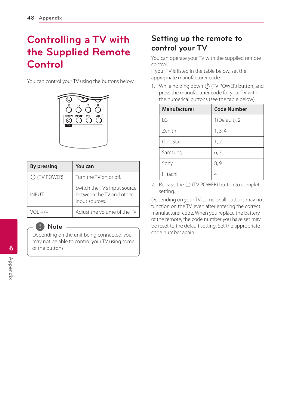 6 appendix, Controlling a tv with the supplied remote control, Setting up the remote to control your tv | 48 controlling a tv with the supplied, Remote control, 48 – setting up the remote to control your | LG BP350 Blu-ray Disc Player with Wi-Fi User Manual | Page 48 / 62