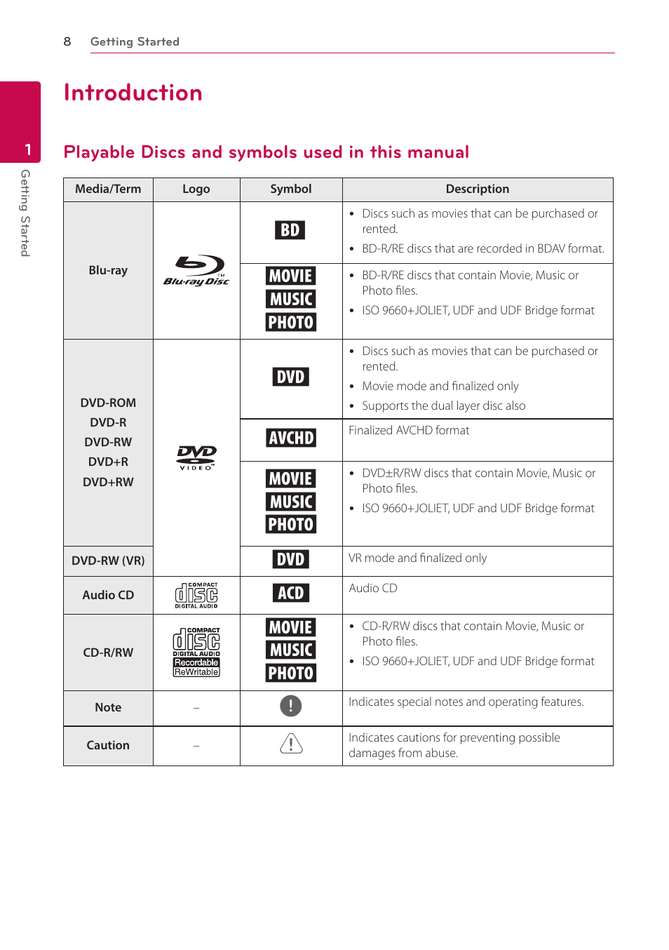 Introduction, Playable discs and symbols used in this manual, 8 introduction 8 | Playable discs and symbols used in, This manual, Yu i | LG BP350 Blu-ray Disc Player with Wi-Fi User Manual | Page 8 / 62