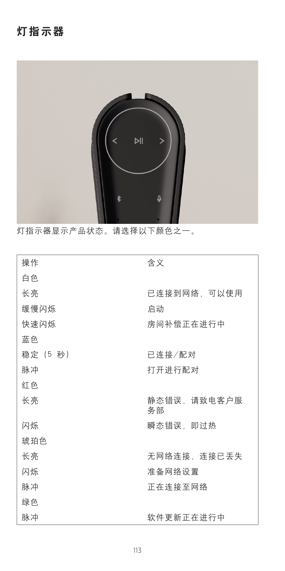 灯 指 示 器 | Bang & Olufsen Beosound Emerge Compact Wi-Fi Home Speaker (Gold Tone Light Oak) User Manual | Page 113 / 122