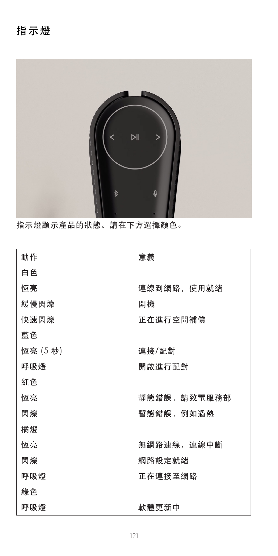 指 示 燈 | Bang & Olufsen Beosound Emerge Compact Wi-Fi Home Speaker (Gold Tone Light Oak) User Manual | Page 121 / 122