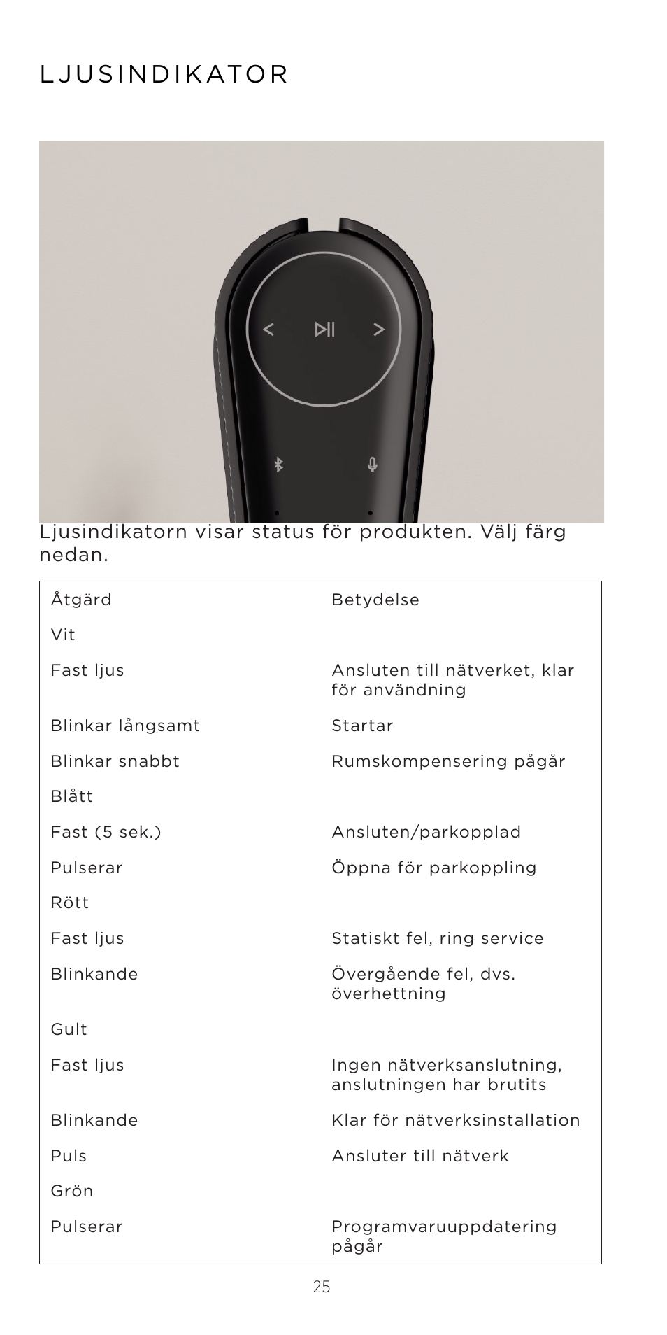 Bang & Olufsen Beosound Emerge Compact Wi-Fi Home Speaker (Gold Tone Light Oak) User Manual | Page 25 / 122