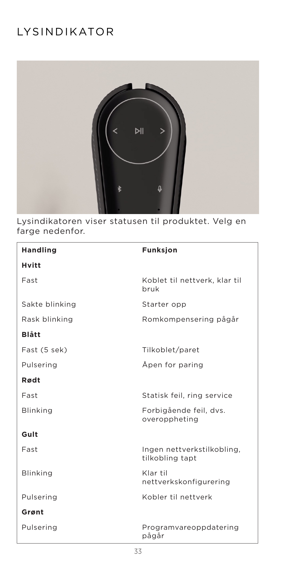 Bang & Olufsen Beosound Emerge Compact Wi-Fi Home Speaker (Gold Tone Light Oak) User Manual | Page 33 / 122