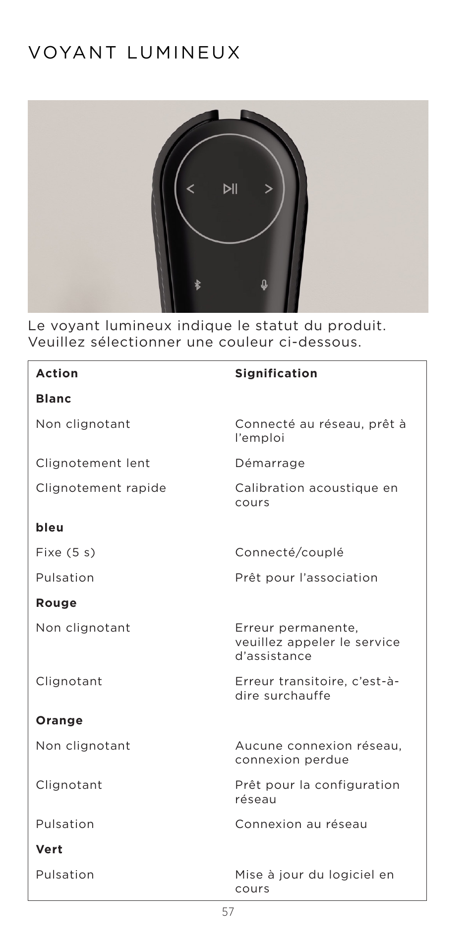 Bang & Olufsen Beosound Emerge Compact Wi-Fi Home Speaker (Gold Tone Light Oak) User Manual | Page 57 / 122