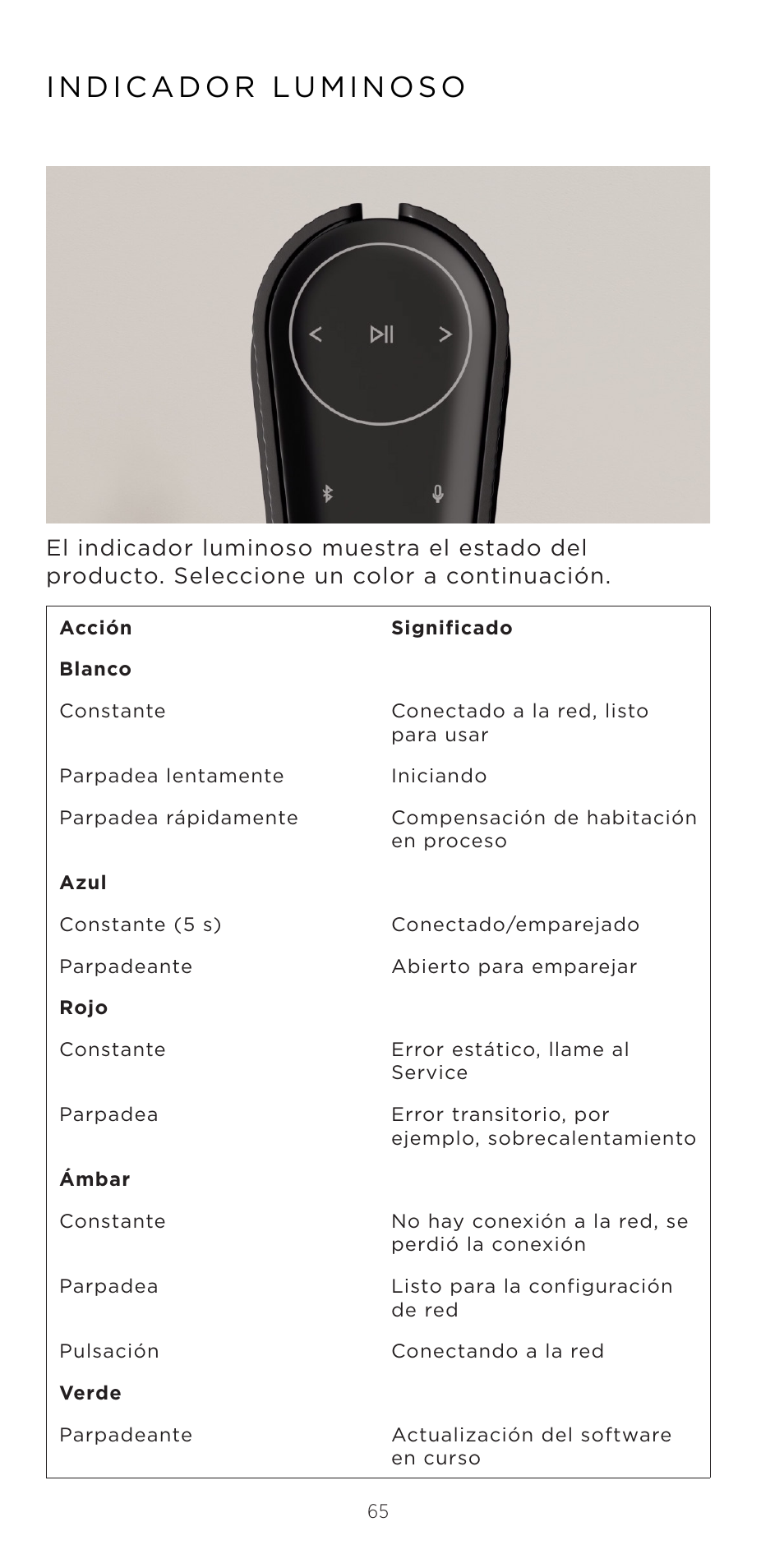 Bang & Olufsen Beosound Emerge Compact Wi-Fi Home Speaker (Gold Tone Light Oak) User Manual | Page 65 / 122