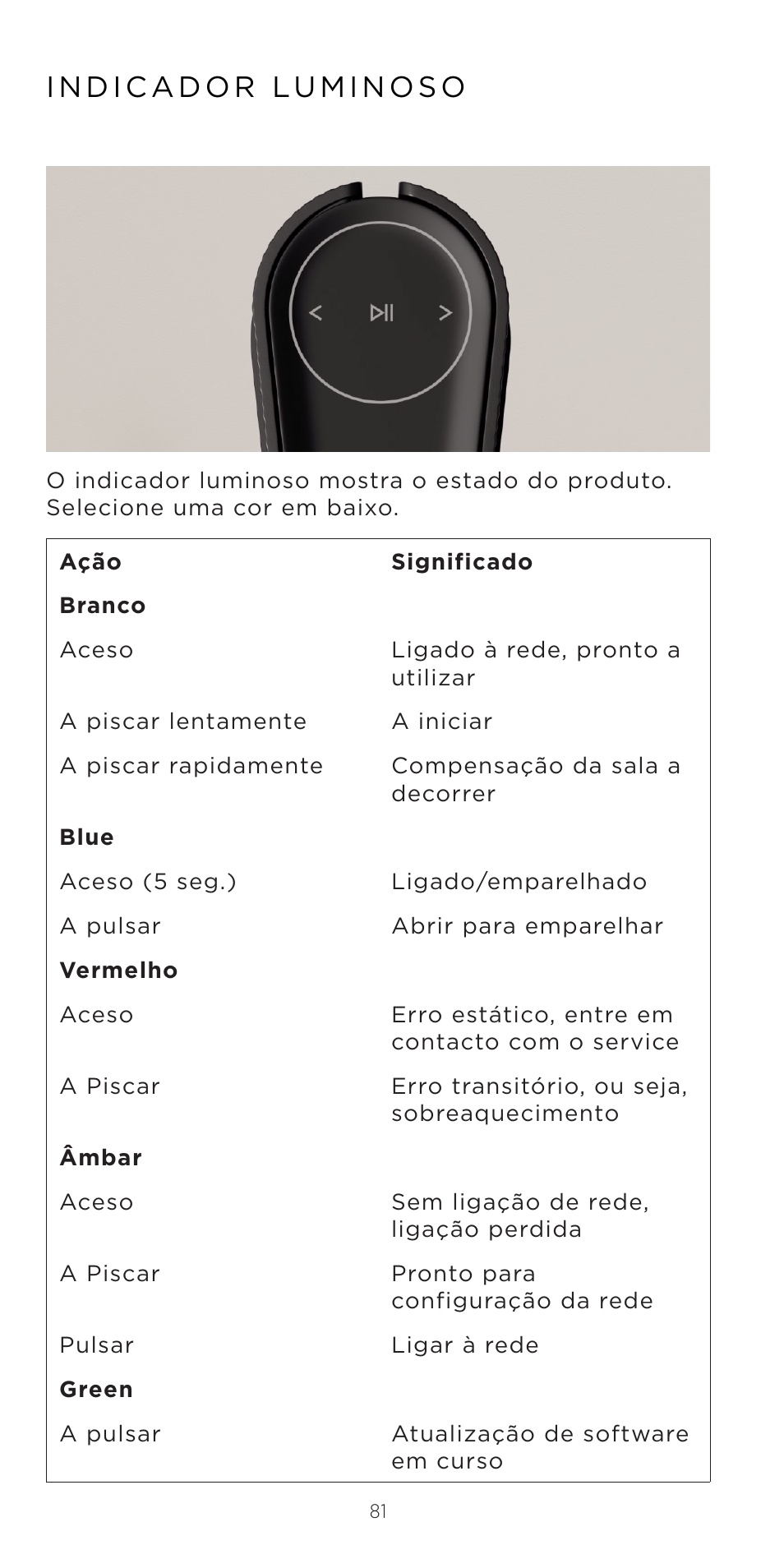 Bang & Olufsen Beosound Emerge Compact Wi-Fi Home Speaker (Gold Tone Light Oak) User Manual | Page 81 / 122