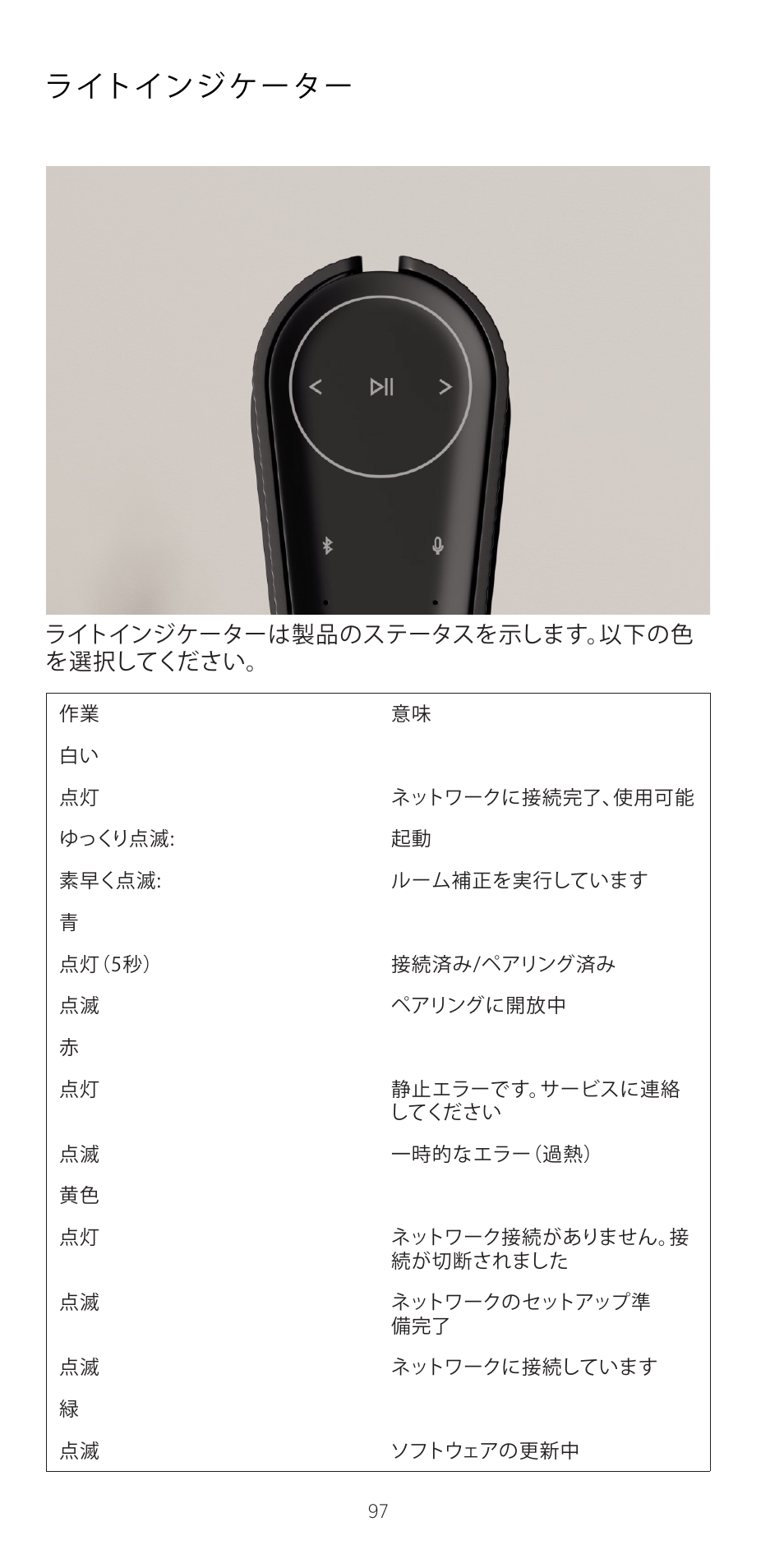 ライトインジケーター | Bang & Olufsen Beosound Emerge Compact Wi-Fi Home Speaker (Gold Tone Light Oak) User Manual | Page 97 / 122