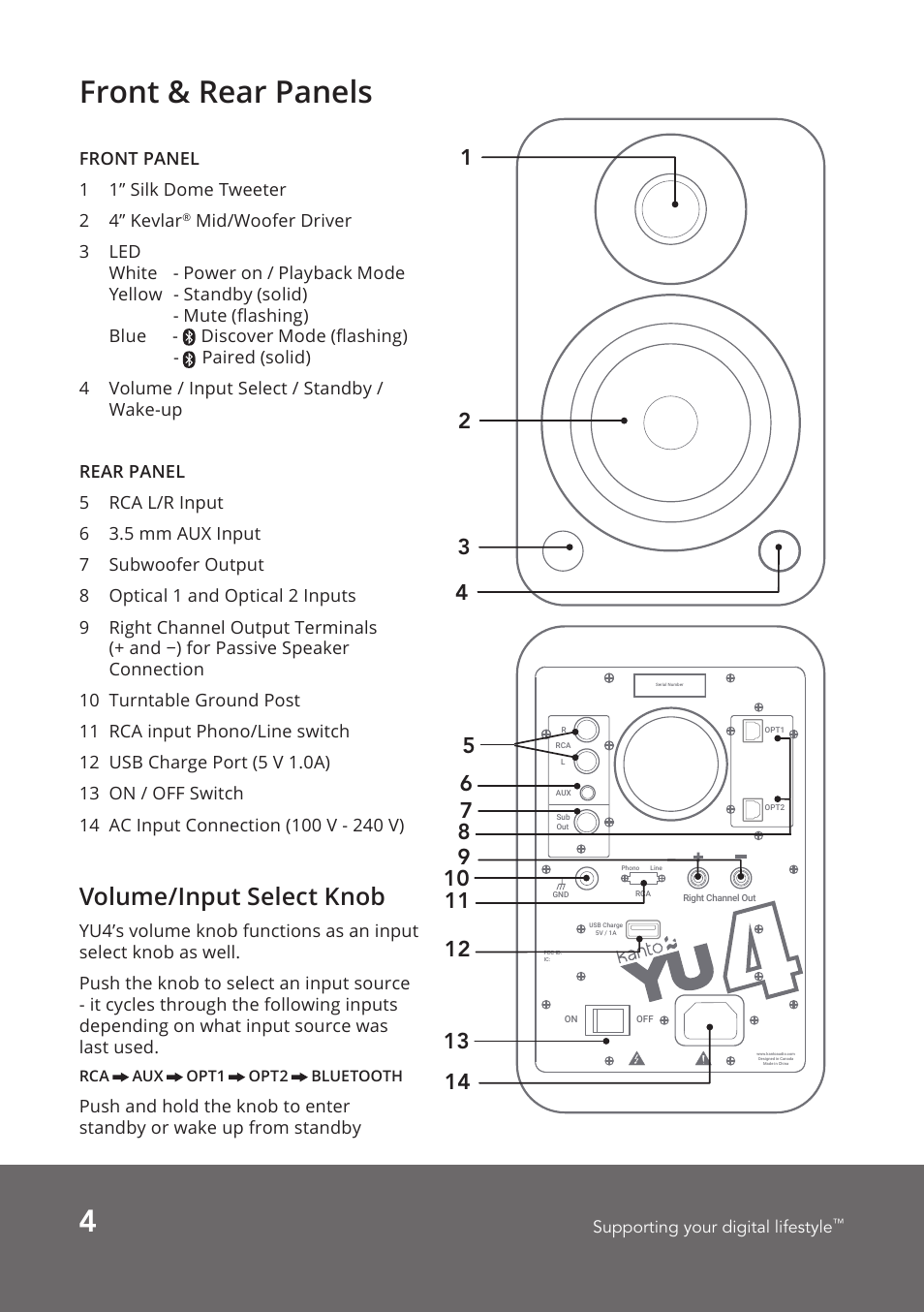 Front & rear panels, Volume/input select knob | Kanto Living YUP4 2-Way Bookshelf Speakers (Matte White, Pair) User Manual | Page 4 / 12