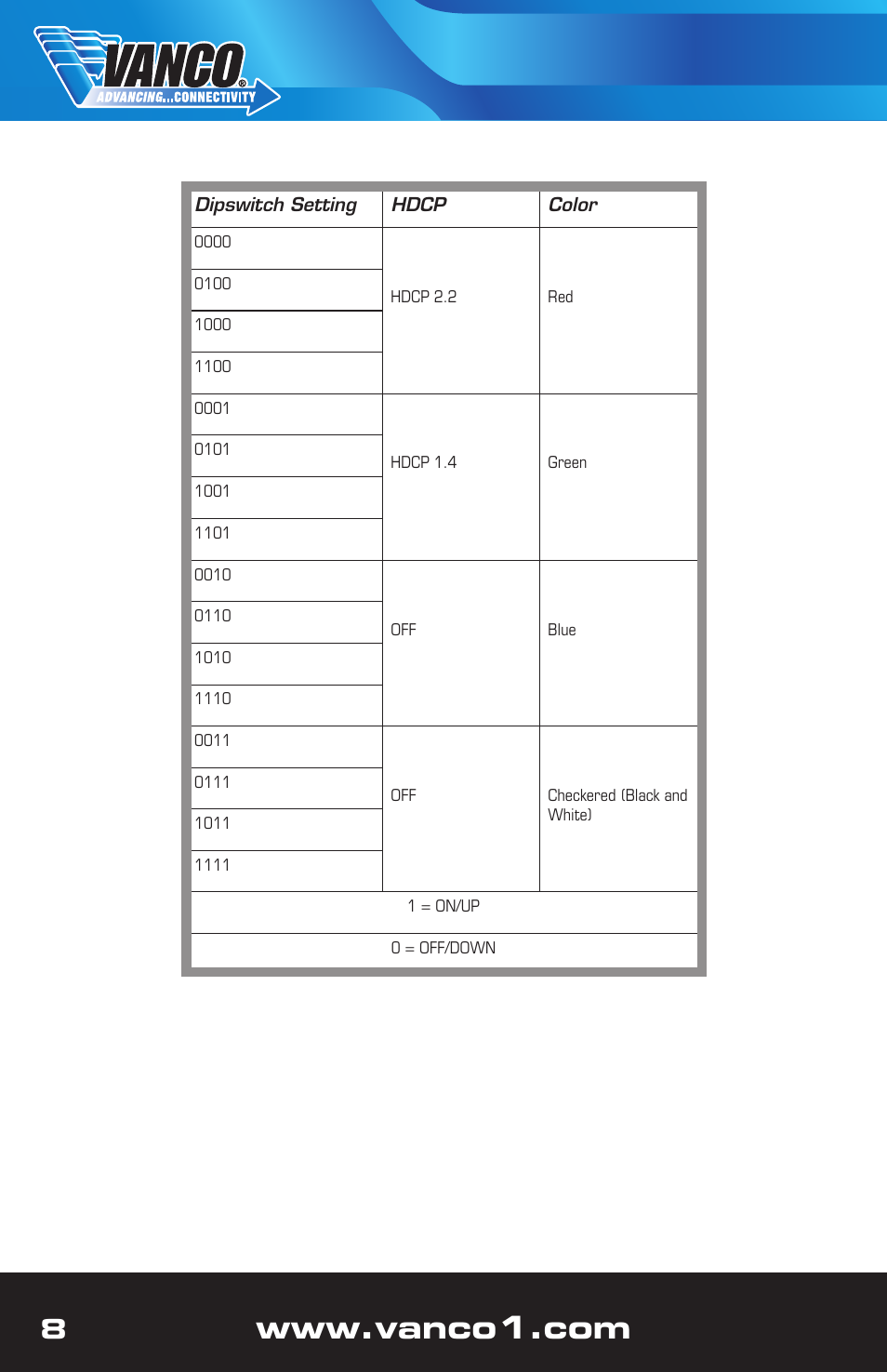 VANCO Handheld 4K HDMI Tester User Manual | Page 8 / 12