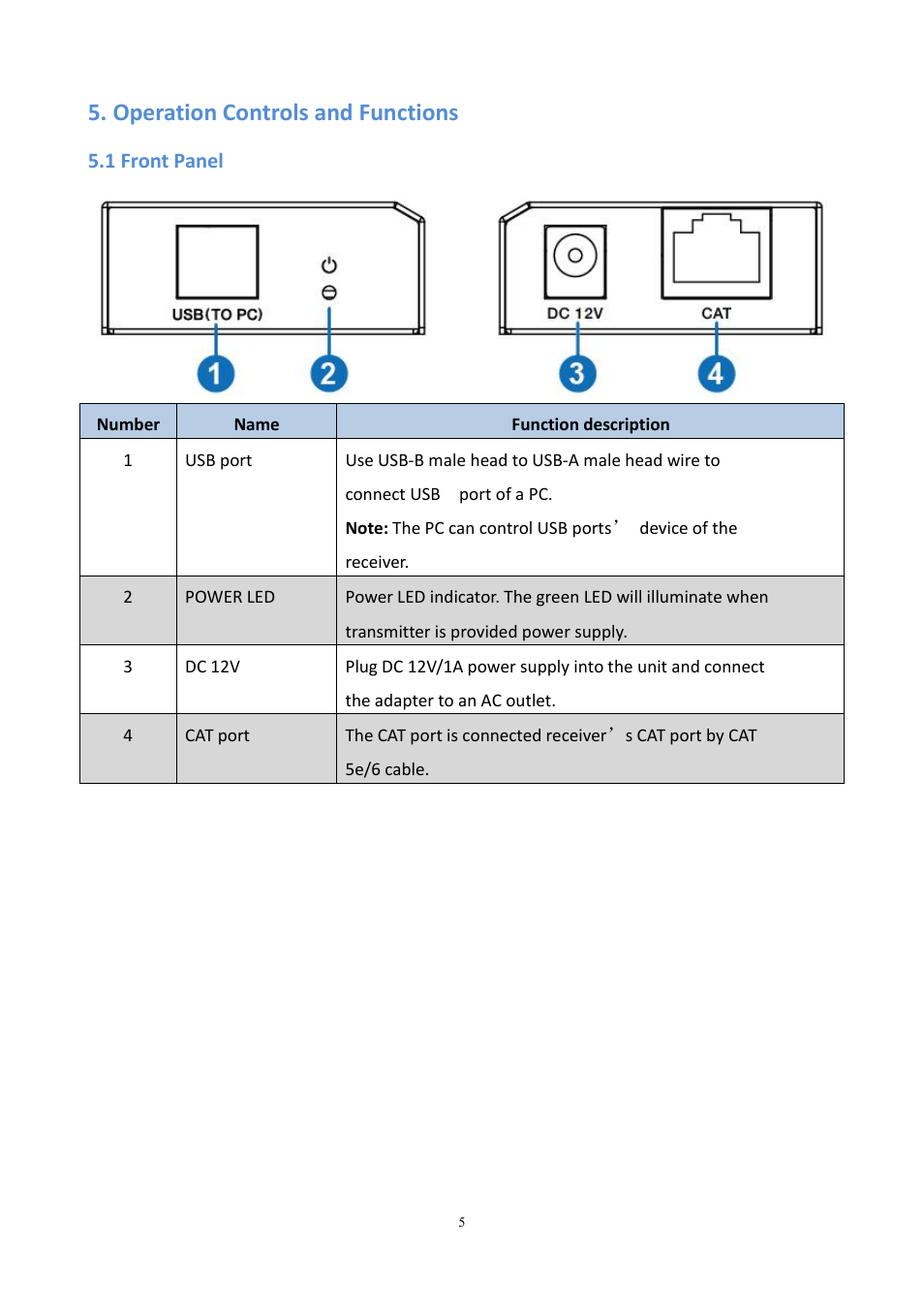 Operation controls and functions | KanexPro USB 2.0 Extender Kit (328') User Manual | Page 5 / 8