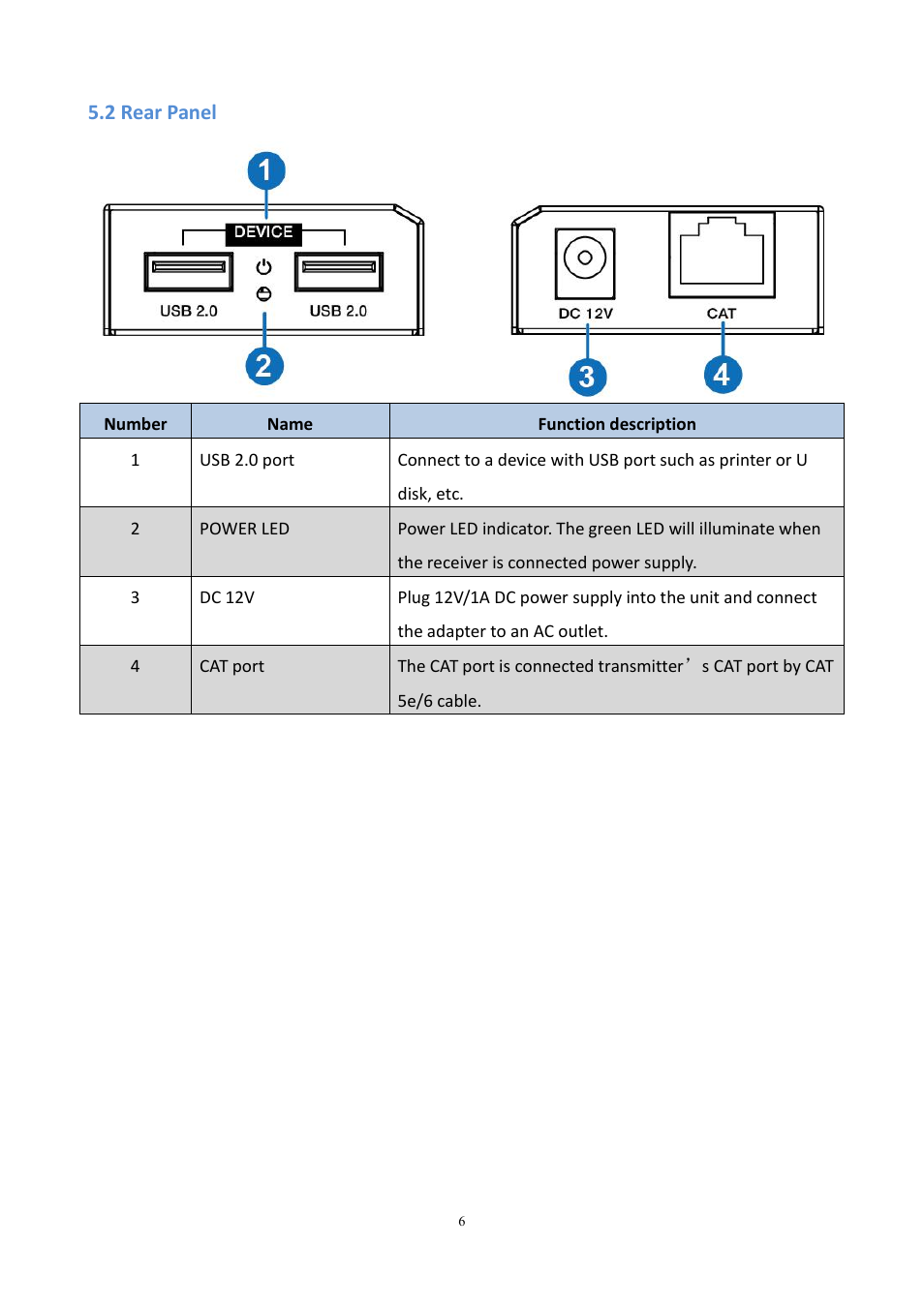KanexPro USB 2.0 Extender Kit (328') User Manual | Page 6 / 8