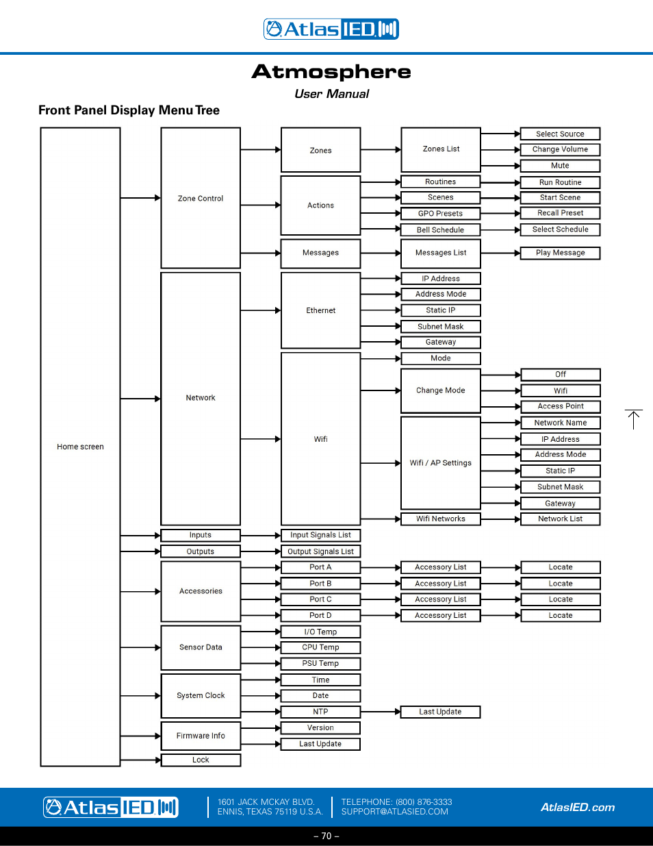 Front panel display menu tree, Atmosphere | Atlas Sound Atmosphere C-ZSV Zone, Source, and Volume Wall Controller (Black) User Manual | Page 70 / 79