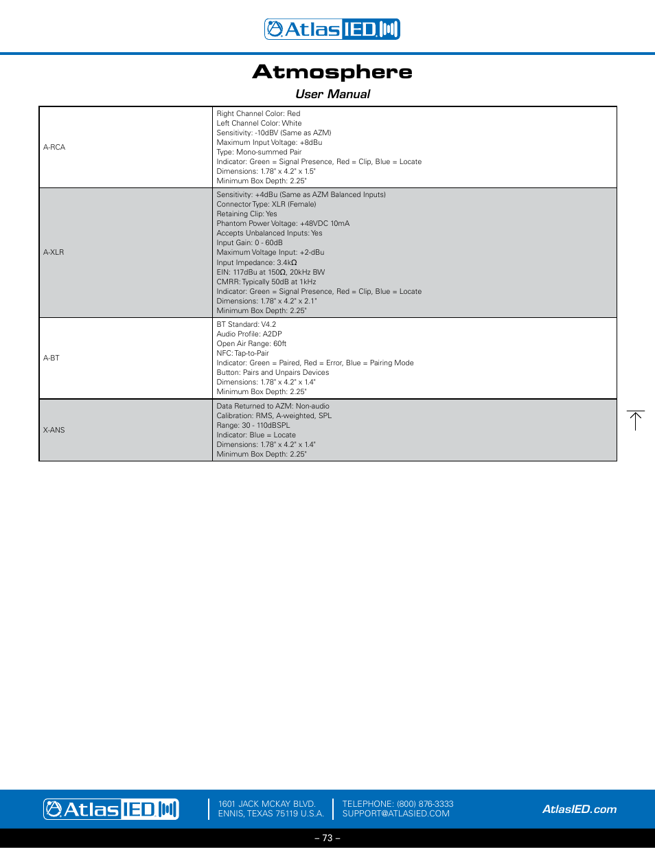 Atmosphere, User manual | Atlas Sound Atmosphere C-ZSV Zone, Source, and Volume Wall Controller (Black) User Manual | Page 73 / 79