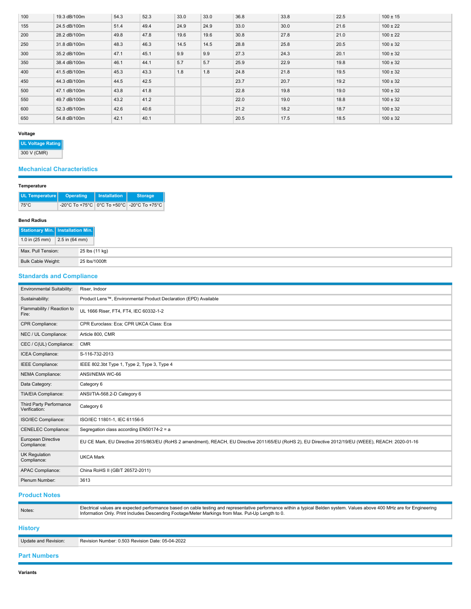 Belden 3612 Cat 6 Bulk Cable (1000', Blue, Reel-in-Box) User Manual | Page 2 / 3