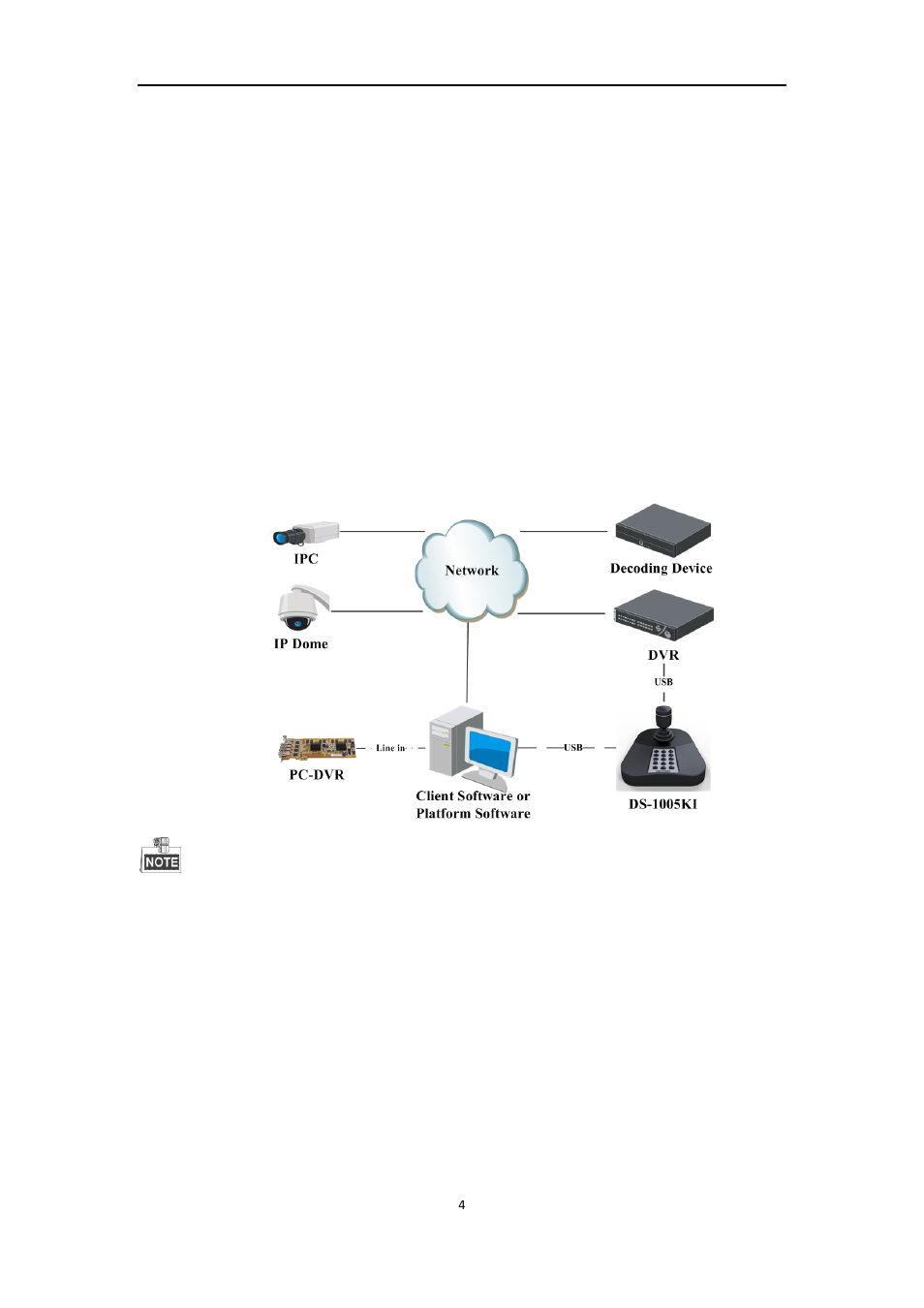 Chapter 1 product overview, 1 device introduction, 2 typical application | 3 controlling mode, Device introduction, Typical application, Controlling mode | Hikvision 3-Axis Joystick USB Keyboard User Manual | Page 5 / 17