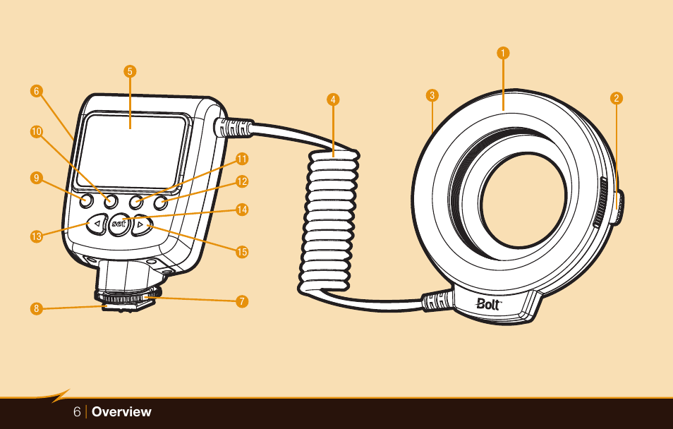 6| overview | Bolt VM-160 LED Macro Ring Light User Manual | Page 6 / 24