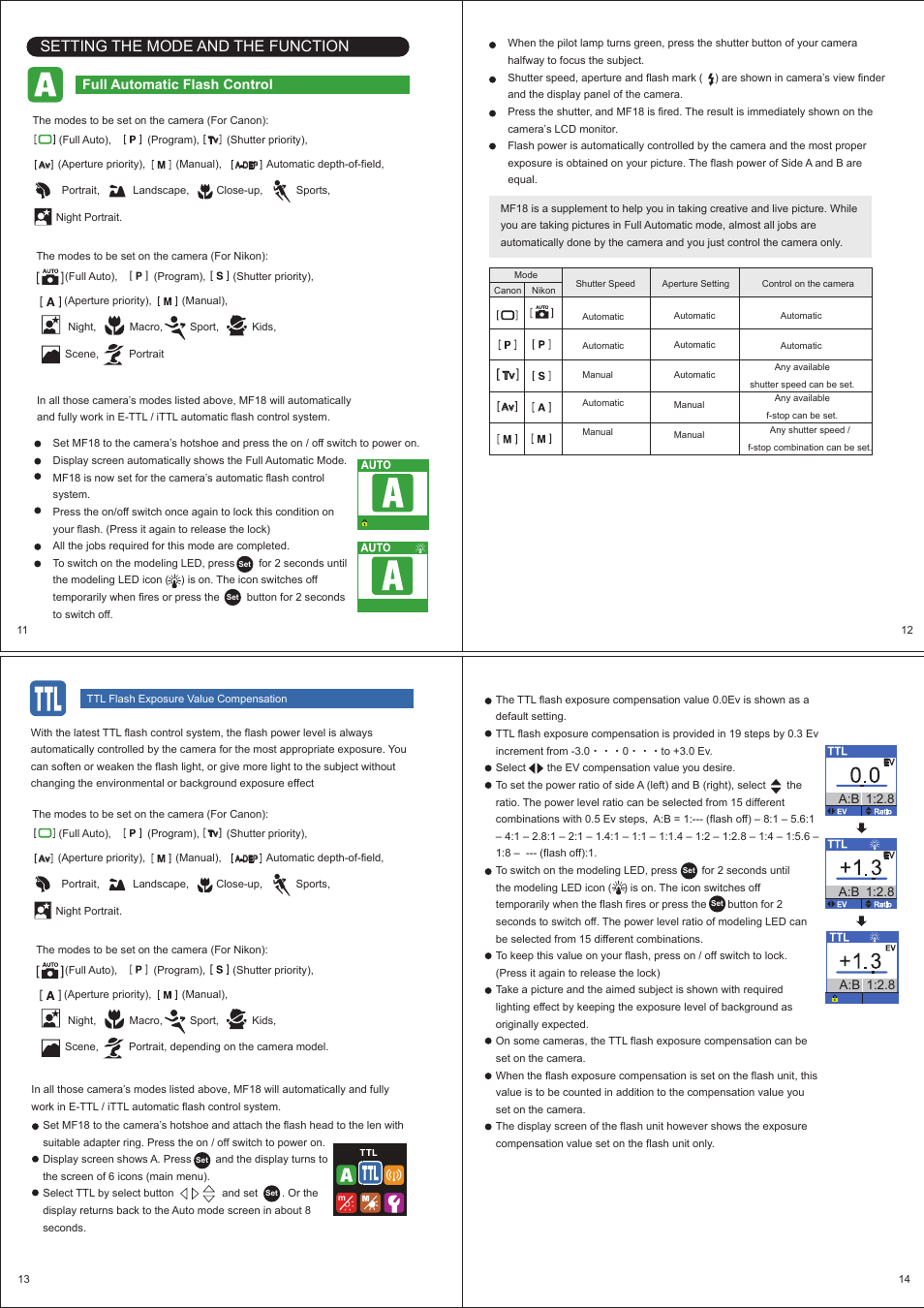 Setting the mode and the function, Full automatic flash control | Nissin MF18 Macro Ring Flash for Sony User Manual | Page 4 / 8