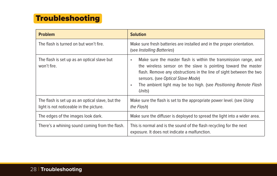 Troubleshooting | Bolt VD-420 Wireless Manual Flash User Manual | Page 28 / 32